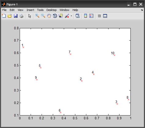 Plot a point in matlab - This example shows how to plot complex numbers in MATLAB®. A complex number z is a number that can be written in the form. z = x + y i,. where x and y are real numbers, and i is the imaginary unit, which is defined as i 2 =-1.The number x is the real part of the complex number, which is denoted by x = R e (z), and the number y is the imaginary part of the …